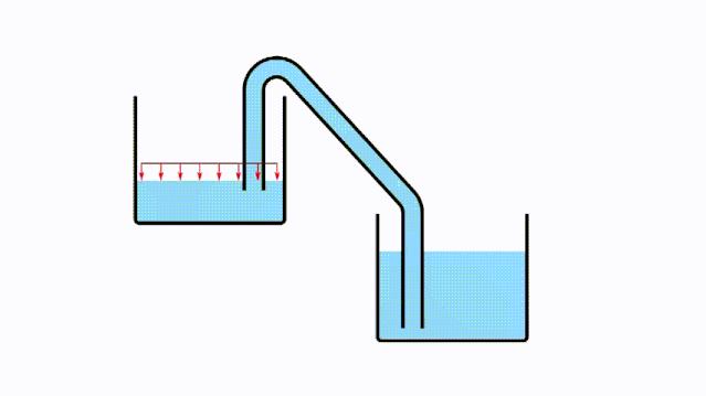 最伟大的发明厕所,厕所最伟大发明