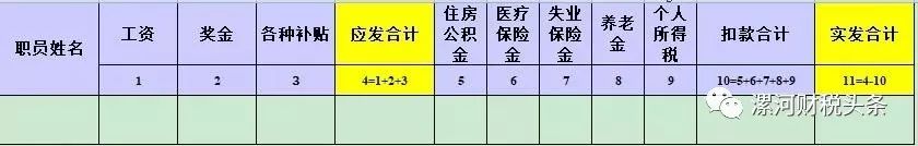 新个税下工资算法公式,新个税后税后工资如何算税前工资
