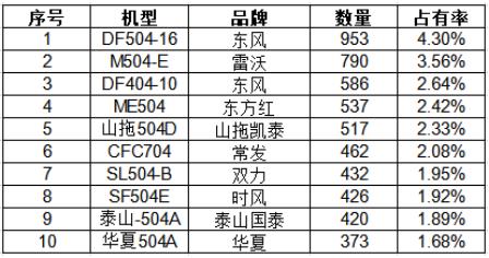 国4大马拖拉机,大马拉小车有什么后果