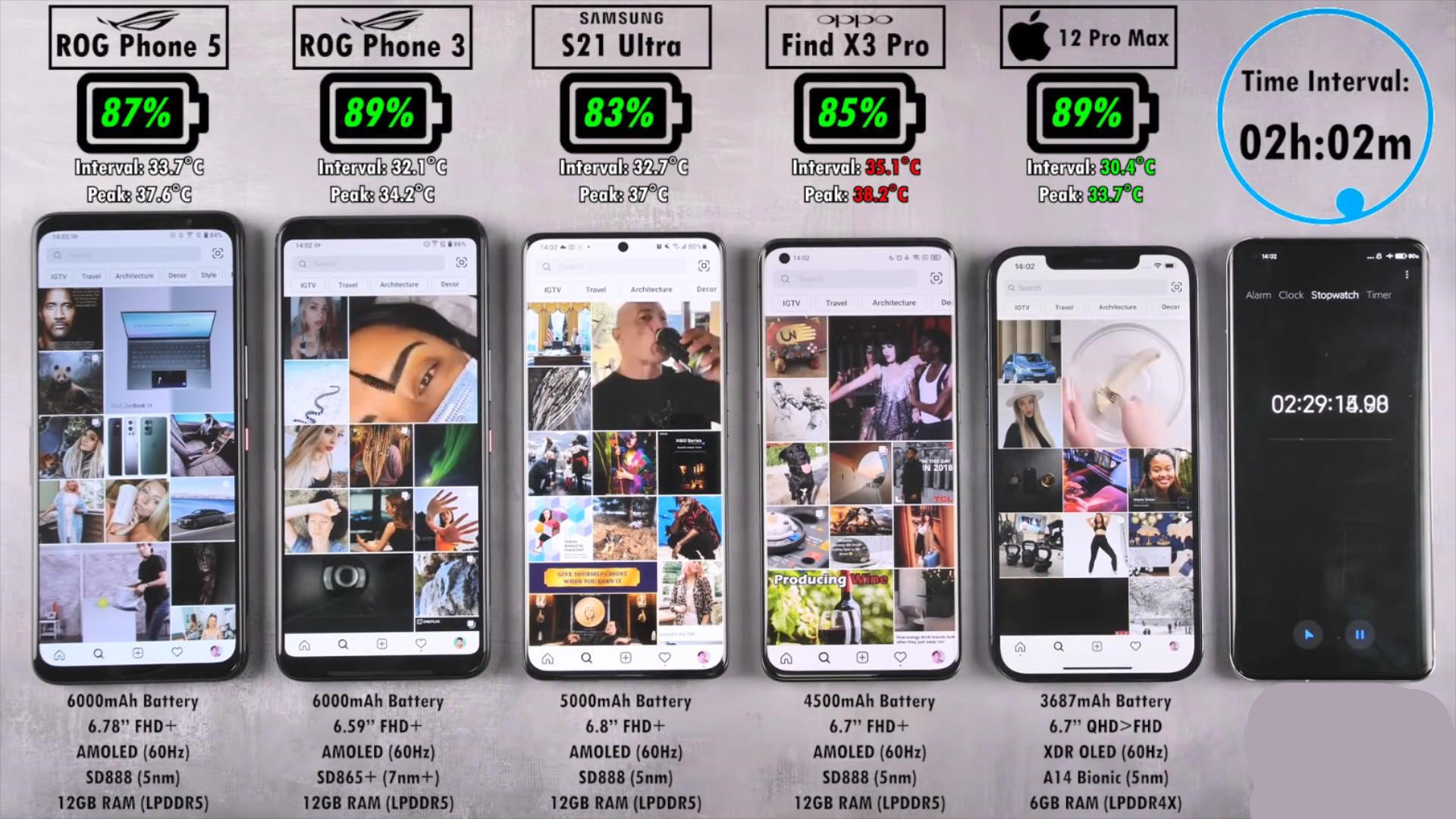findx3pro续航能力测评,findx3pro续航实测