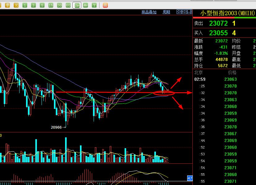 厚一投资黄金原油分析及操作计划,原油黄金恒指短线操作方法