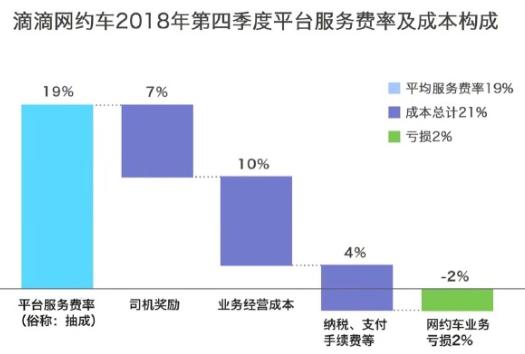 烧钱1年调整4个月连咖啡王江称“跟星巴克不一样，也能赚钱”