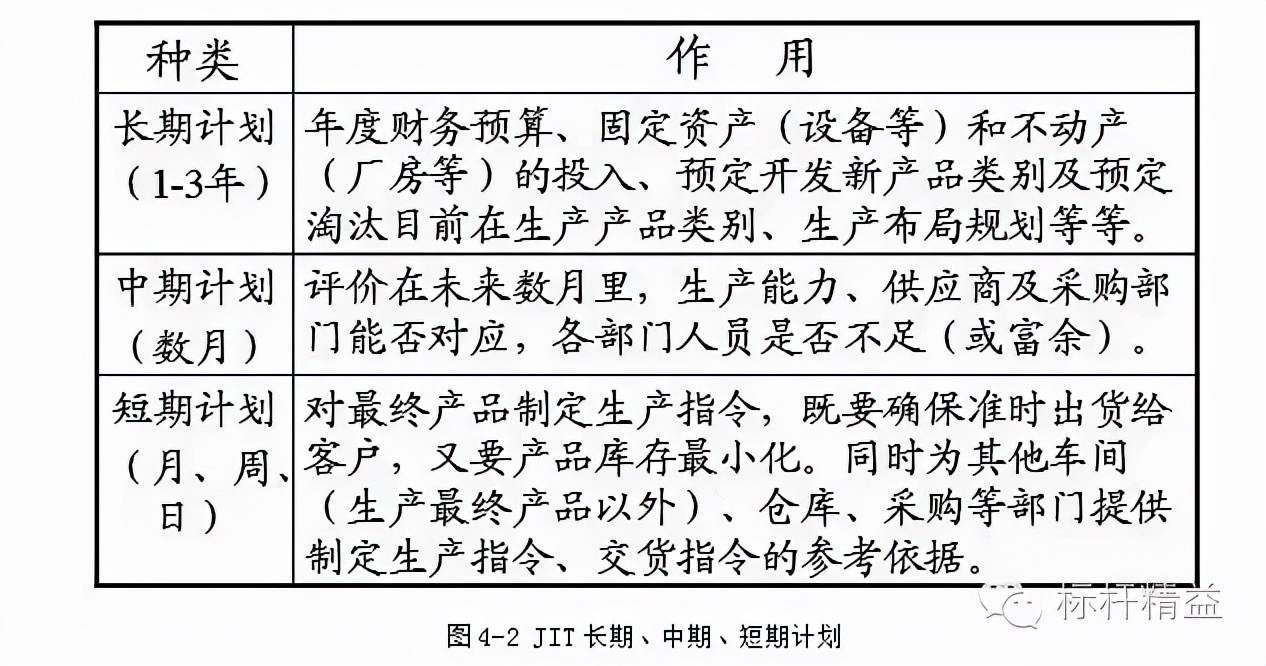 目标与计划管理七步管理方法,目标计划与管理图