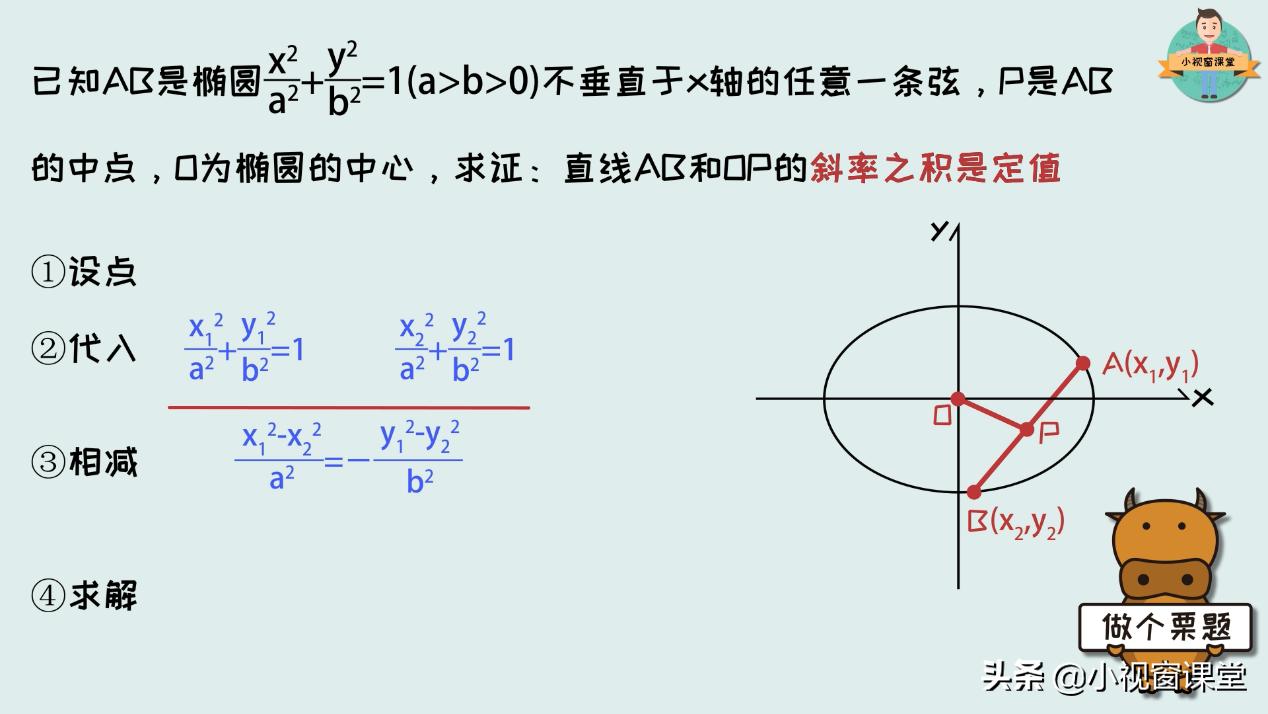 高中数学中-----什么时候用点差法