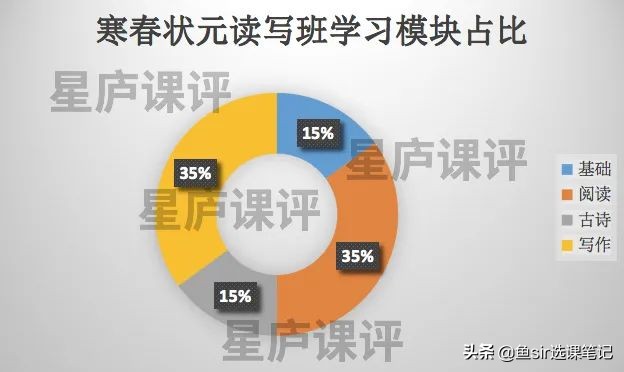 一起学网校是什么,一起学网校效果好吗