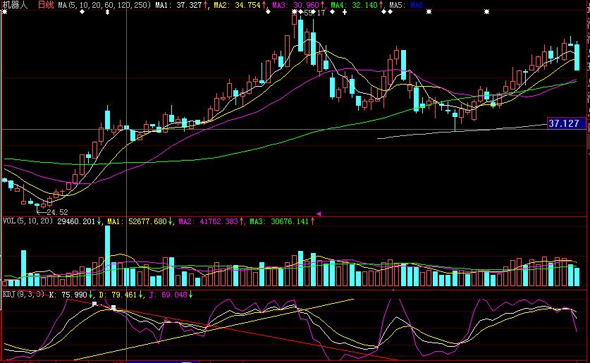 干货满满简单易懂,干货满满的复盘
