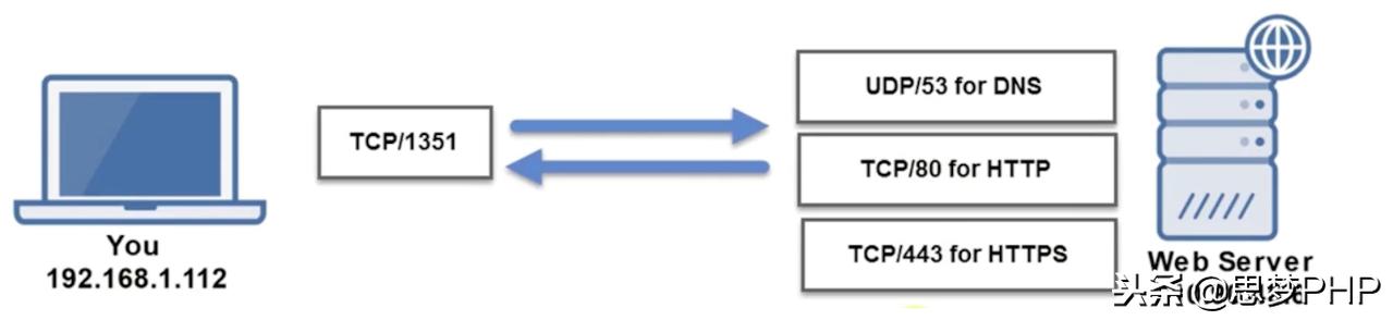 玩转linux是不是需要学好英语,socket深度解析