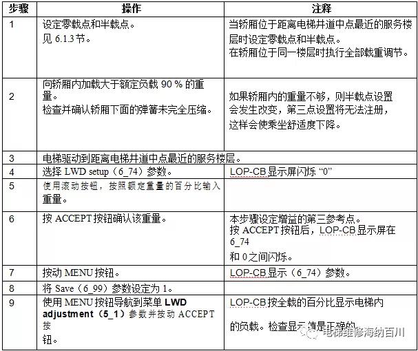 通力kdl16s变频器详解,通力电梯kdl16l线路图