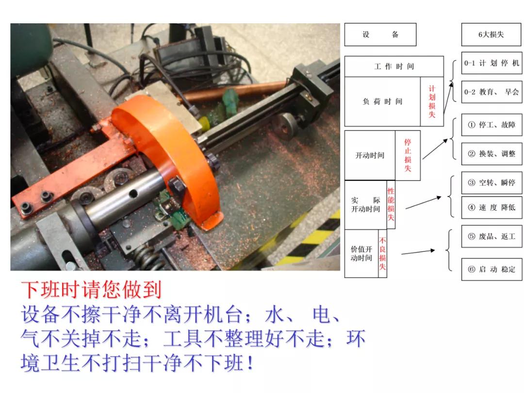 「标杆学习」某企业TPM培训课件（PPT）