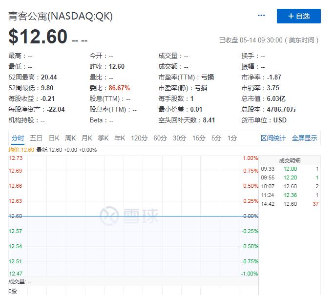 青客公寓破产,首旅酒店一季度亏损5.26亿元