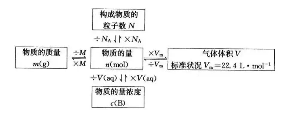 清华学霸解密高中化学学习方法,高中化学常考的100个知识点总结