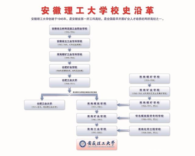 淮南矿院好吗,淮南矿院