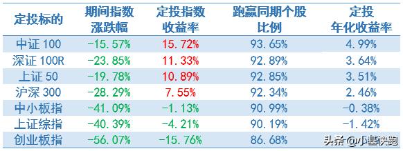 定投基金遇到股灾怎么办呢,股灾期间定投什么基金比较好