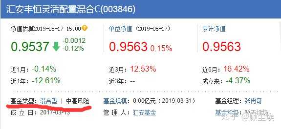证券公司和支付宝基金哪个划算,基金用支付宝买还是用app买