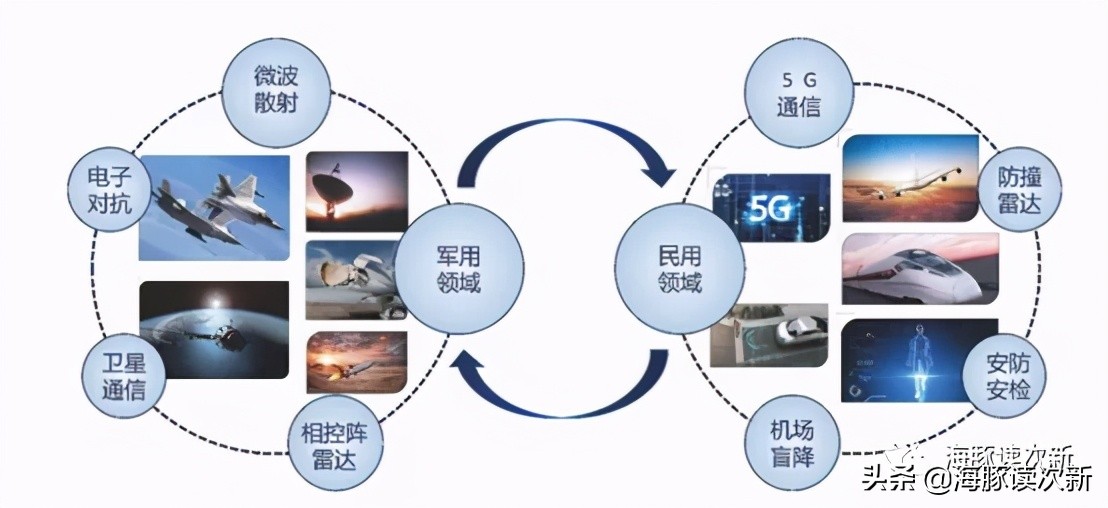 商用毫米波相控阵,毫米波有源相控阵芯片