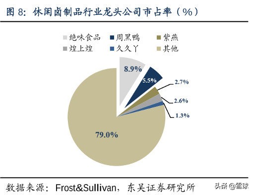 绝味食品投资价值分析,绝味食品股票最新走势分析