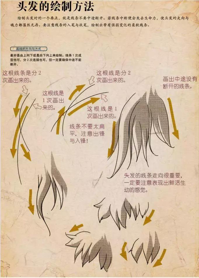 绘画新手如何挑勾线笔,新手练习画线用什么笔