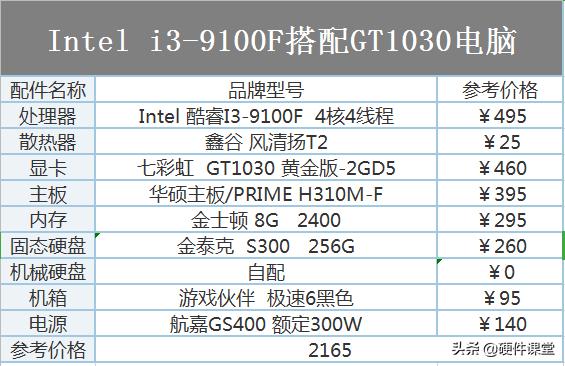 diy组装电脑比较好的配置,2020年电脑配置推荐1200元内