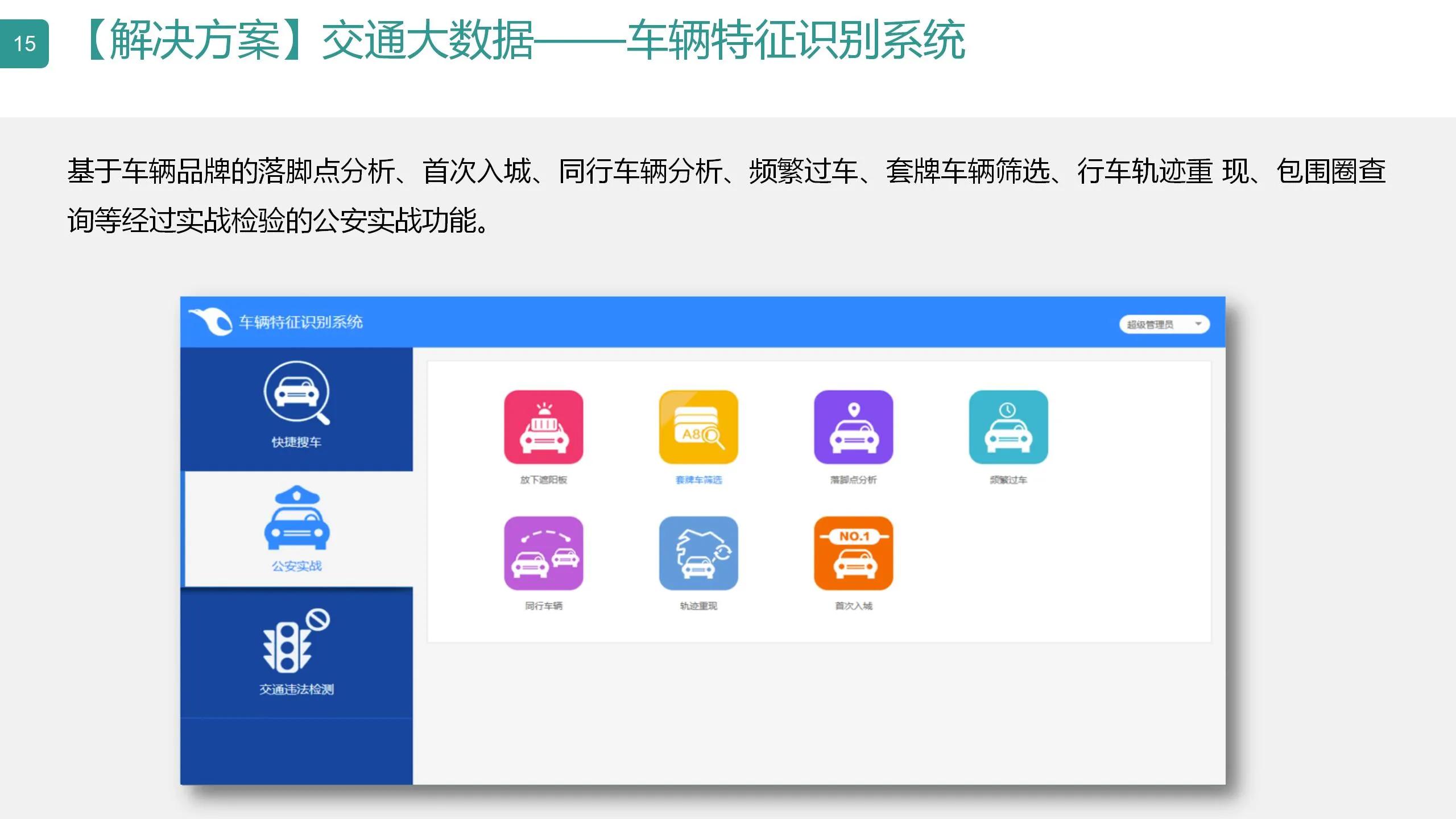 数字可视化平台,数字孪生可视化平台行业概括