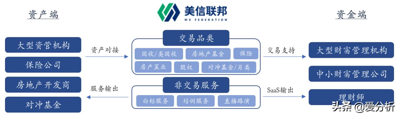 老虎富途靠谱吗,老虎富途是什么