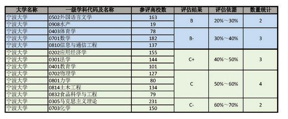 浙江的一所高校，建校仅有32年，全国百强大学，教学楼像百年老校