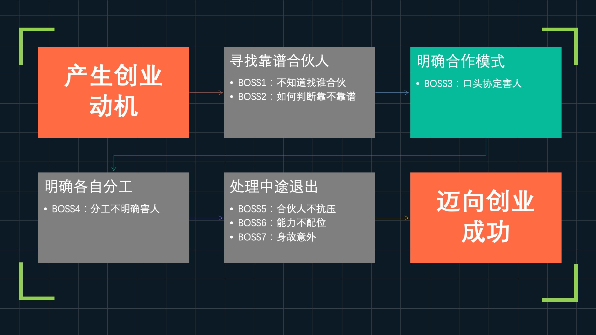 想做副业和创业防坑指南建议收藏,打工人想创业该怎么做