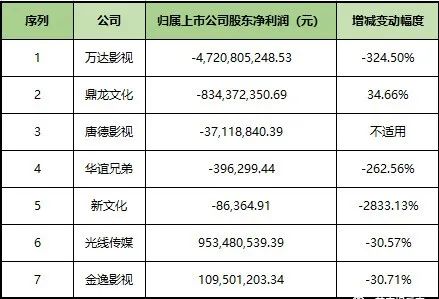 腾爱优集齐“月结”模式,疫情期间网大质变了吗?