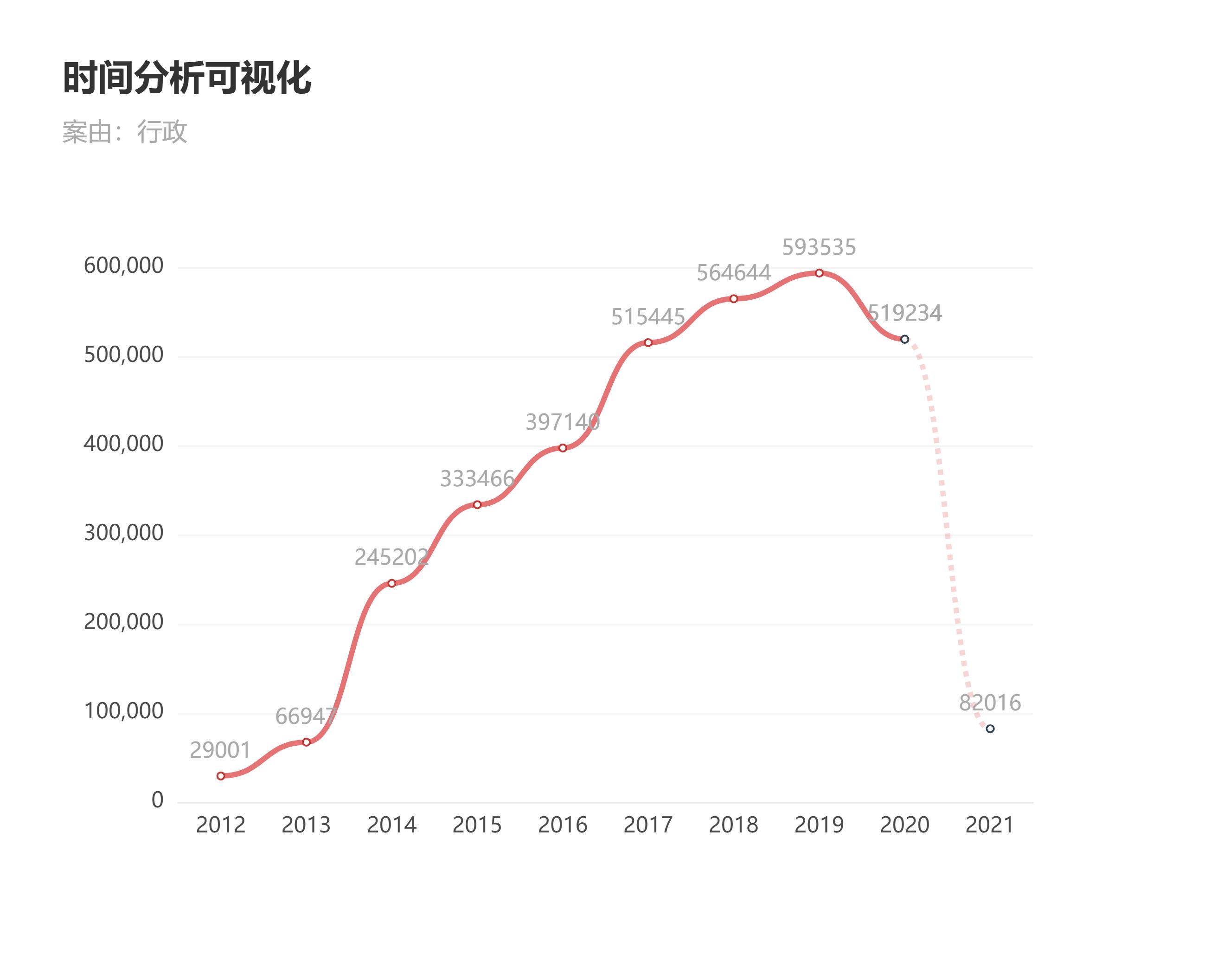 想打赢“*告官民**”官司？你得瞄准文中的两大要素