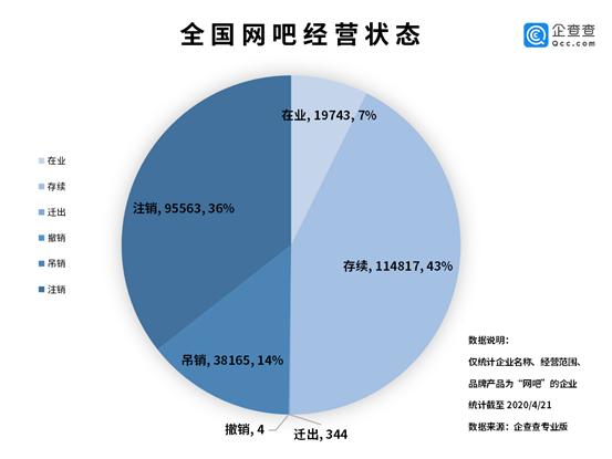 五年后网吧真的都倒闭吗,为何现在很多网吧倒闭