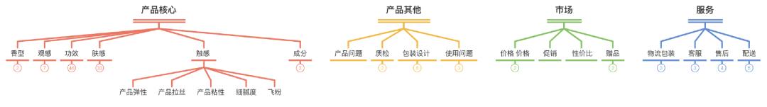 电商竞品分析视频教程全套,跨境电商竞品分析