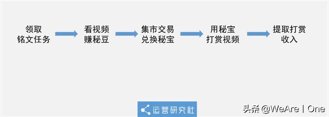 传销App霸占榜首14天,刷视频就能“月入百万”?