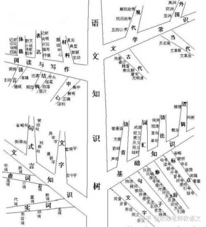 如何学好初中语文必背古诗词,如何学好初中语文作文