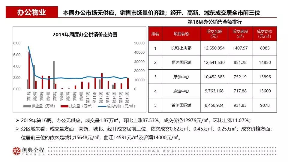 西安创典全程地产顾问有限公司,西安创典全程地产股份有限公司