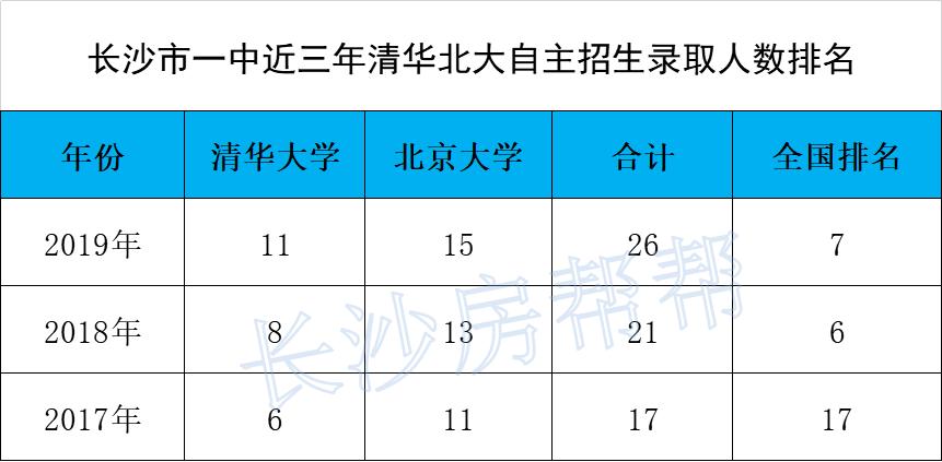 长沙市一中集团旗下高中部,长沙市一中教育集团