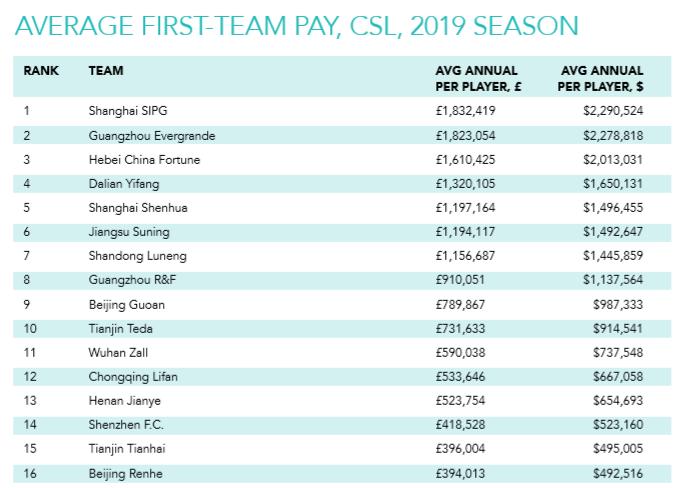 关于中国足球青训发展的一些感慨,中国足球青训排名