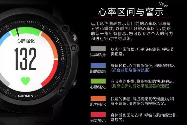 一周减脂训练计划图,一周肌肉塑形减脂计划