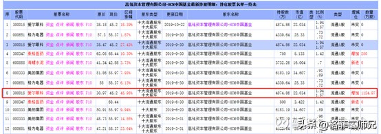 爱尔眼科股票市值达到万亿,2023年7月爱尔眼科的股价是多少