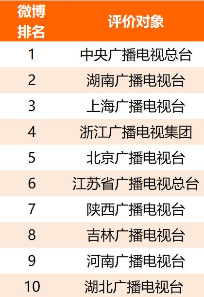 2021年上半年主流媒体网络传播力榜单及解读｜德外独家