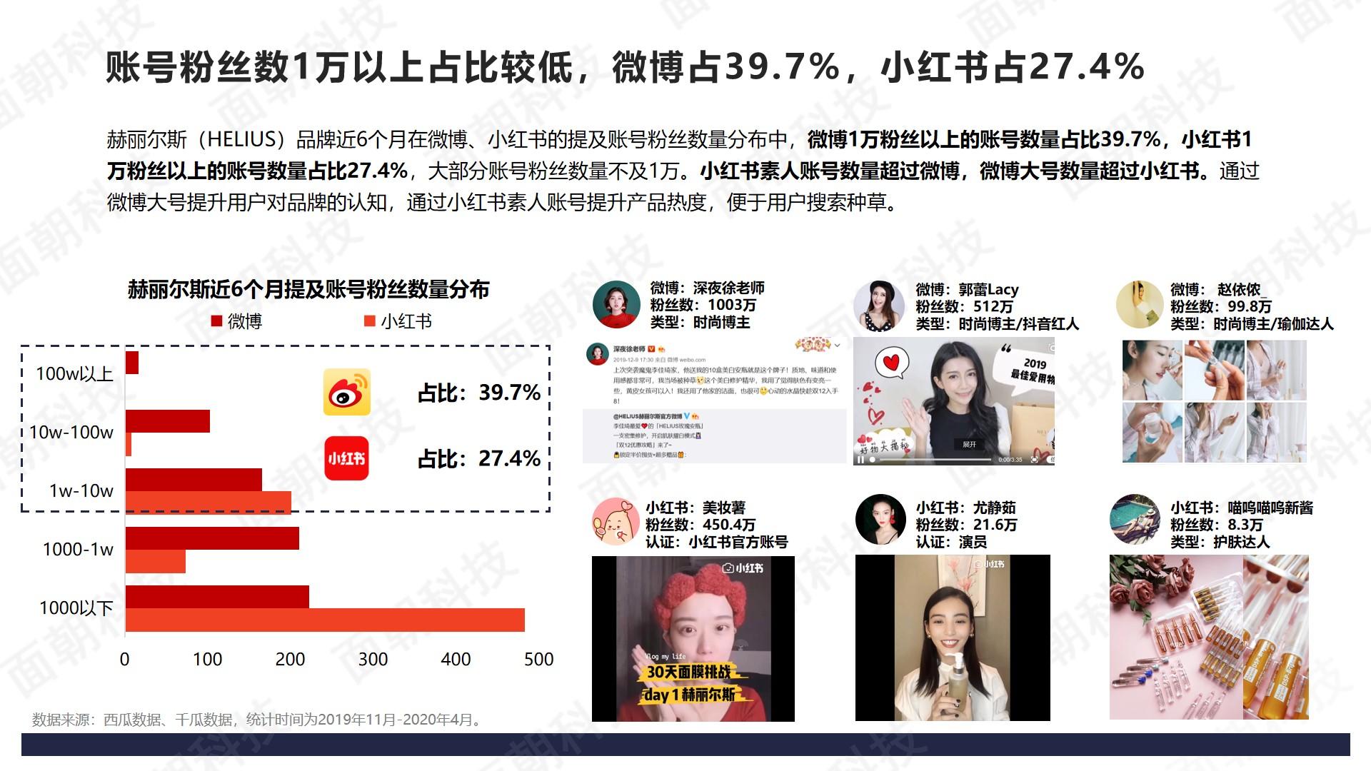 揭秘：明星引流+淘宝直播，赫丽尔斯的快速成长秘诀