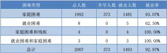 哈尔滨理工大学2019届毕业生就业质量年度报告