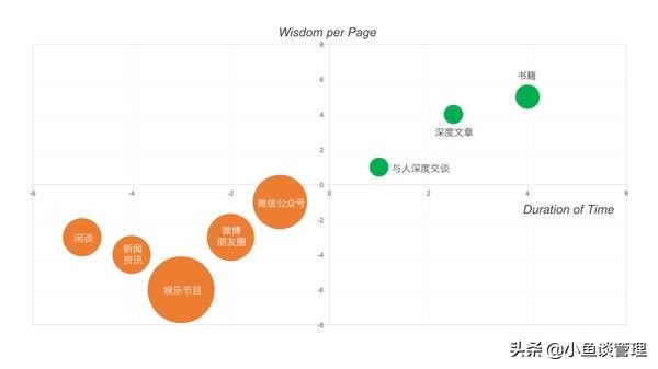 书读越多思想越混乱,书读的越多的反而越不懂道理
