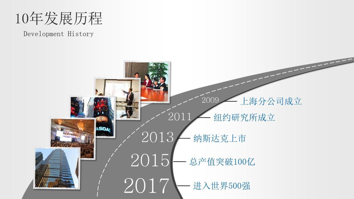 如何在ppt上制作最简单的时间轴,设计整套ppt