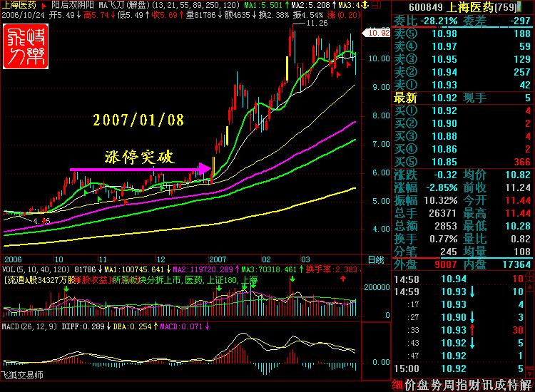 涨停十大绝技合集,涨停八大战法视频