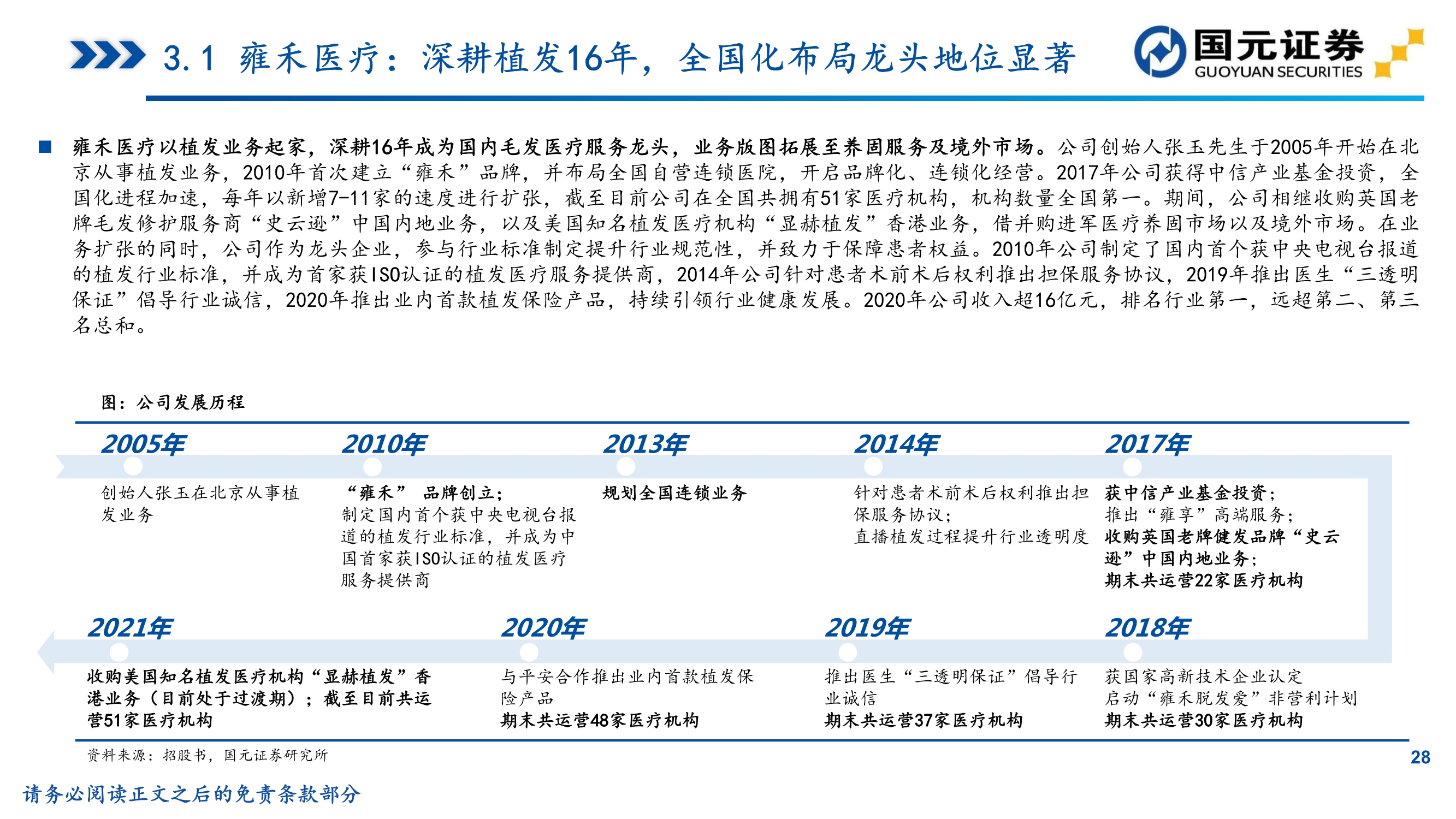 植发推荐雍禾医疗植发前后对比,贵阳丽都植发和雍禾植发哪家好
