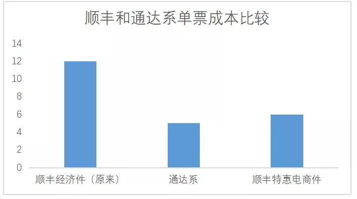 王卫顺丰30年,王卫讲顺丰完整视频