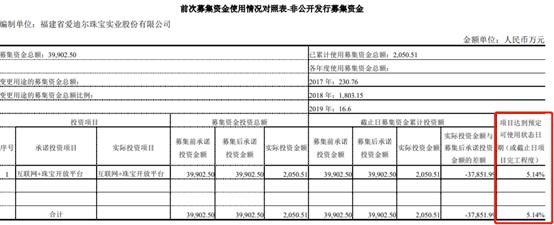 爱迪尔珠宝行情,爱迪尔珠宝下滑原因
