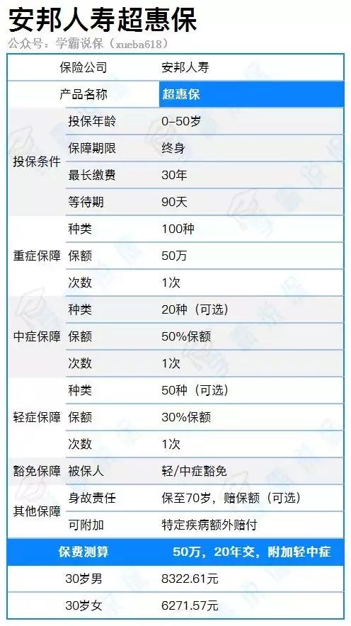 安邦人寿万能险5年期可靠吗,安邦有什么重疾险