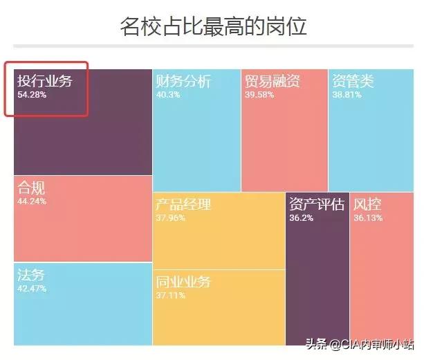 30分钟看懂金融股票,银行投行和券商投行区别