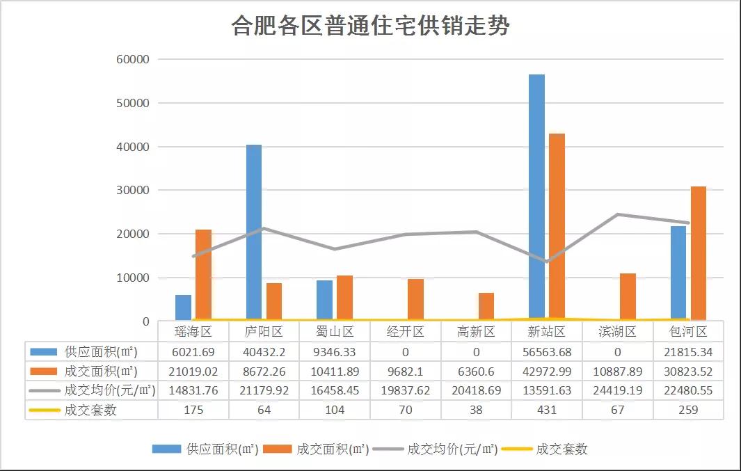 买房必看40余新盘入市,置业热门板块看产业