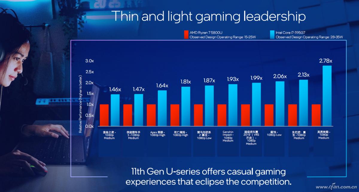 游戏性能超强电脑,游戏性能强手机